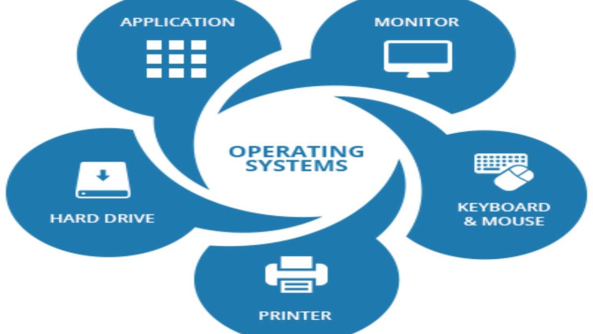 What is an Operating System? – Definition, Types, Features, and More.