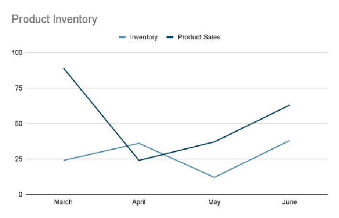 Let's use this chart as an example