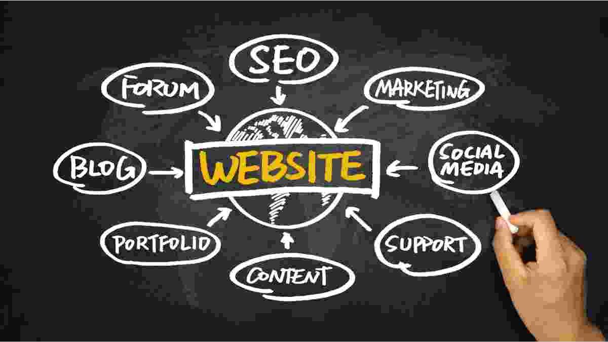 Tips for Picking a Webpage Management Firm