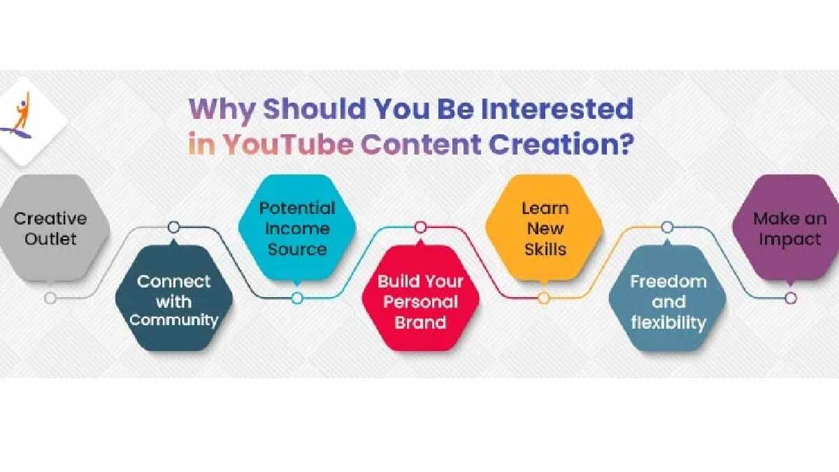 What Content is Relevant on YouTube?