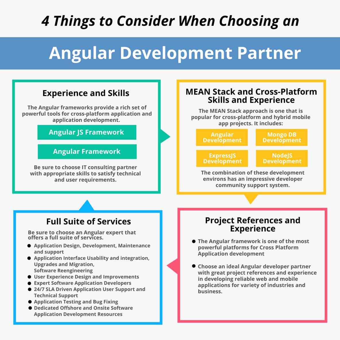 4 Things to Consider When Choosing an Angular Development Partner