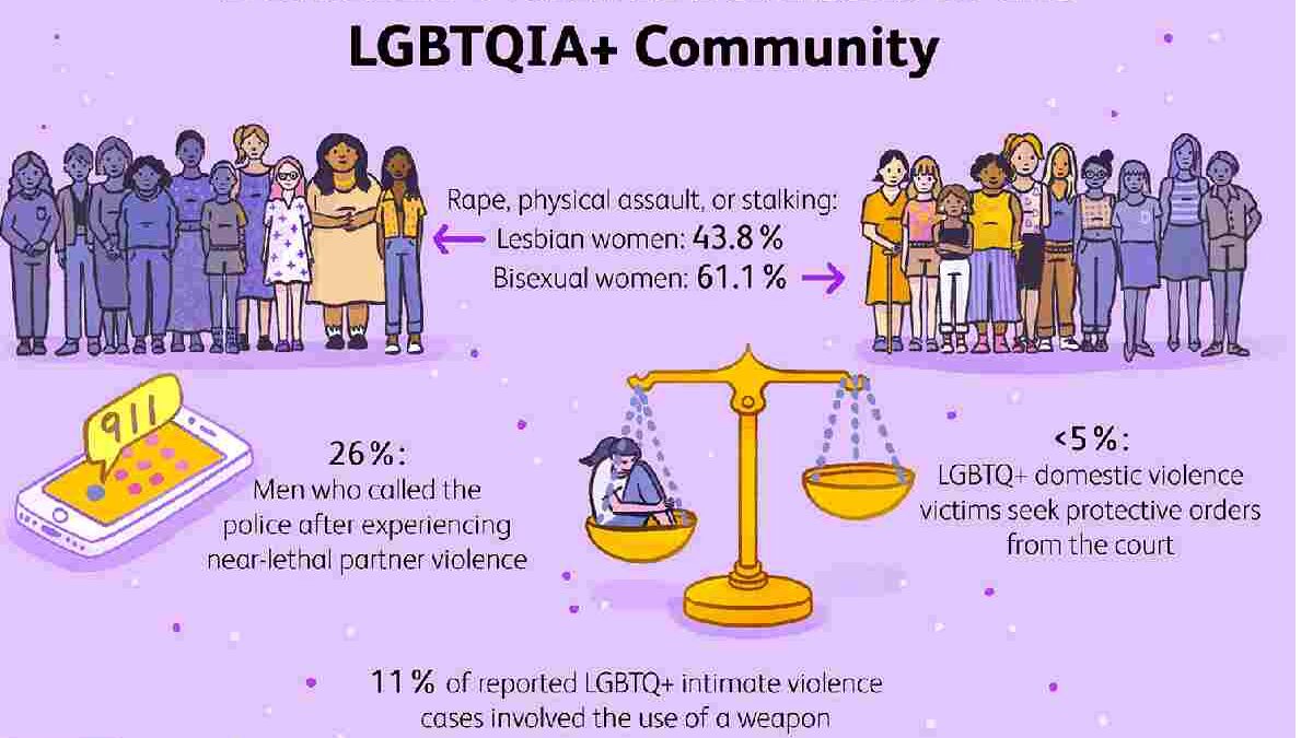 Why We Need To Talk About Domestic Violence In LGBTQ Relationships