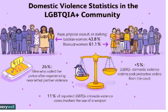 Why We Need To Talk About Domestic Violence In LGBTQ Relationships