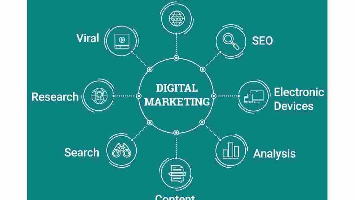Basics of Digital Marketing