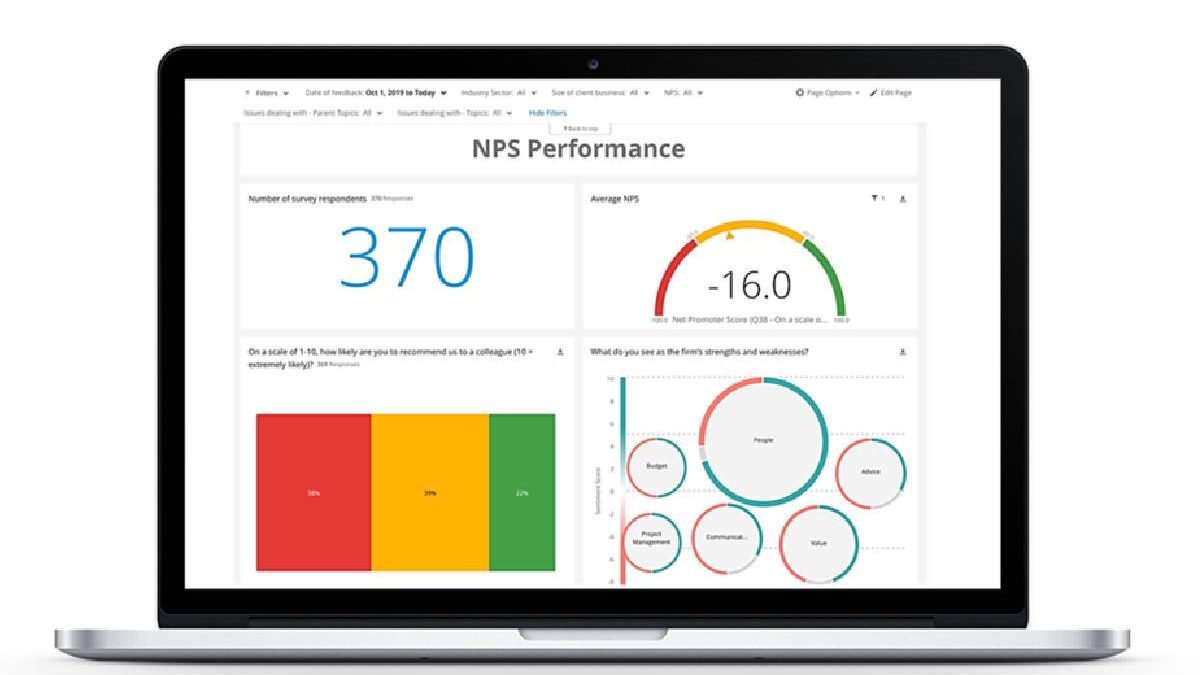 The Fundamentals of Agile Insights