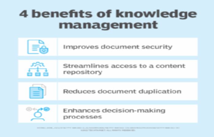 What Are The Benefits Of Knowledge Management In Innovation (1)