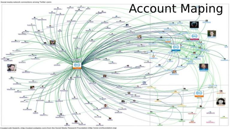 Account mapping