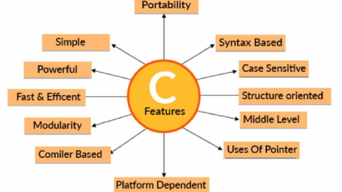 Overview of C Language