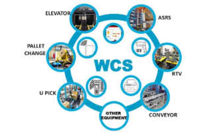 Why warehouses need a WCS (1)