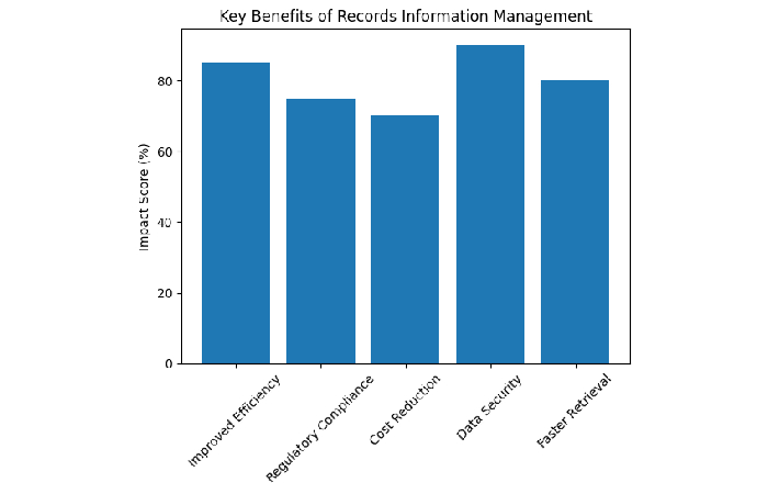 records information management (2)