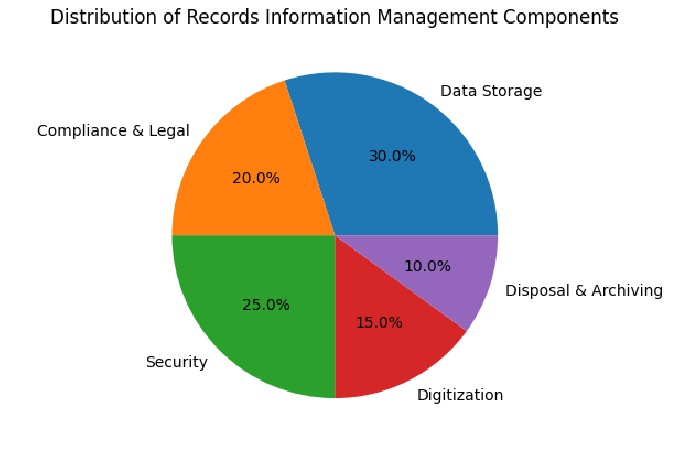 records information management (3)