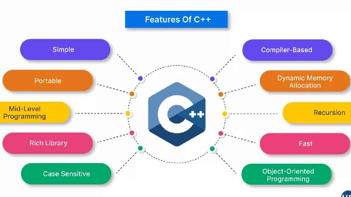 What is C++?