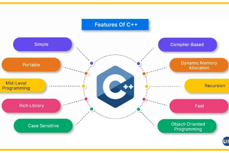What is C++?