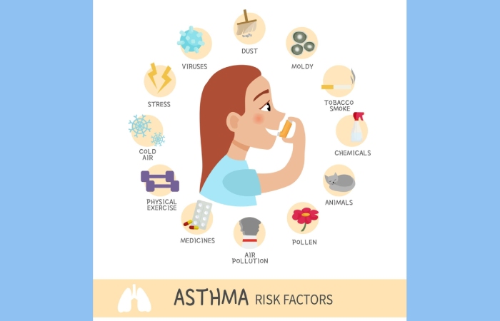 Asthma Risk Factors