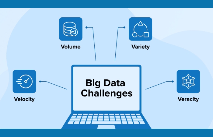 Challenges and Opportunities in Big Data Implementation By Indoglobenews.co.id_en