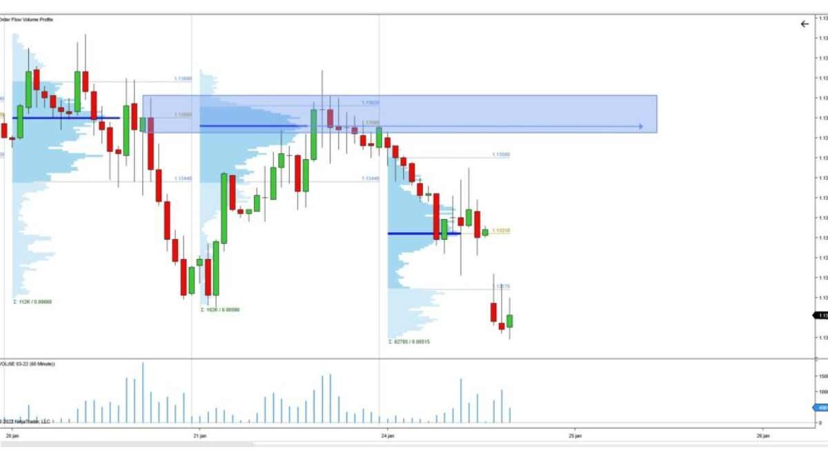Forex Order Types Explained