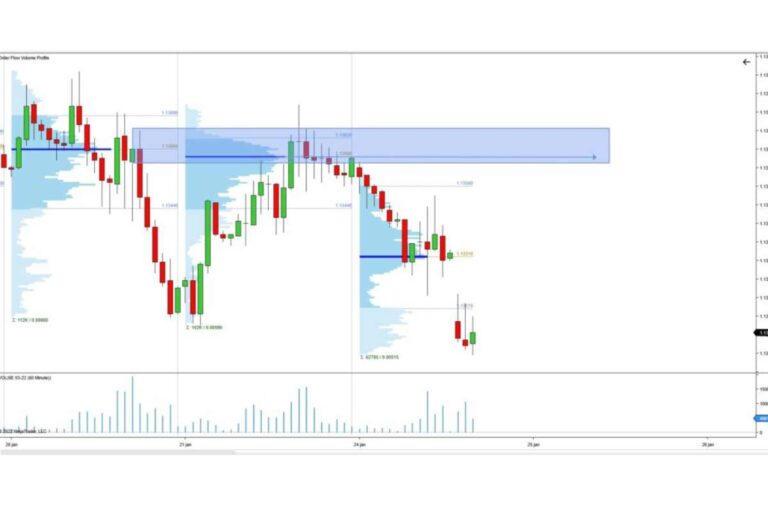 Forex Order Types Explained