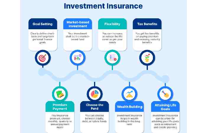 best life insurance investment plan (1)