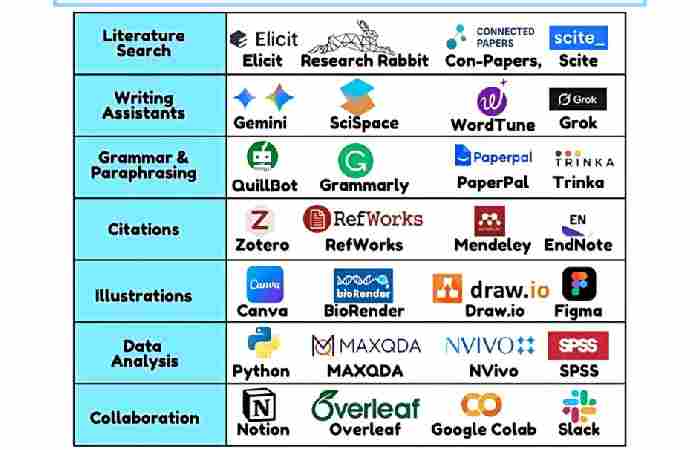 Free Thesis Websites