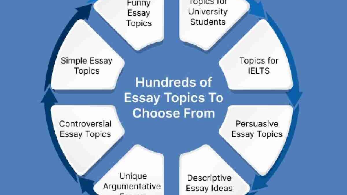 Top Most Popular Essay Topics
