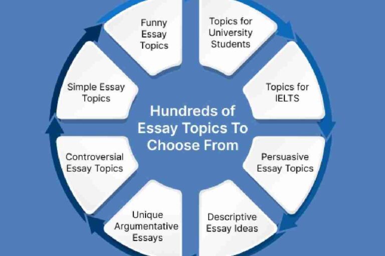 Top Most Popular Essay Topics