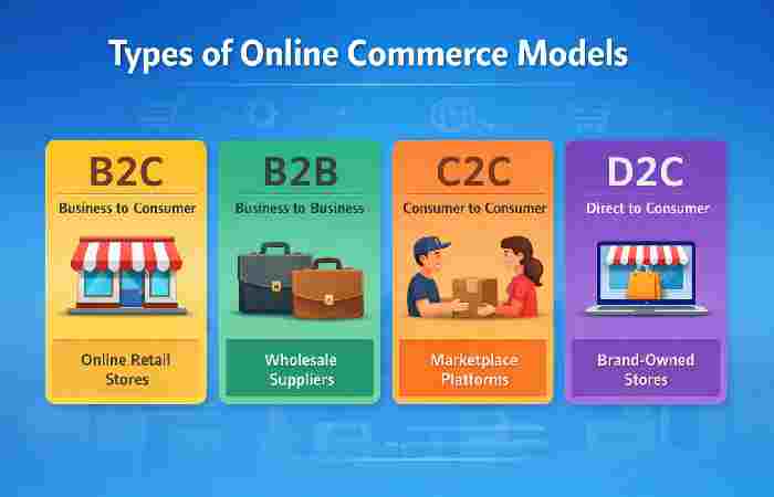 Types of Online Commerce Models