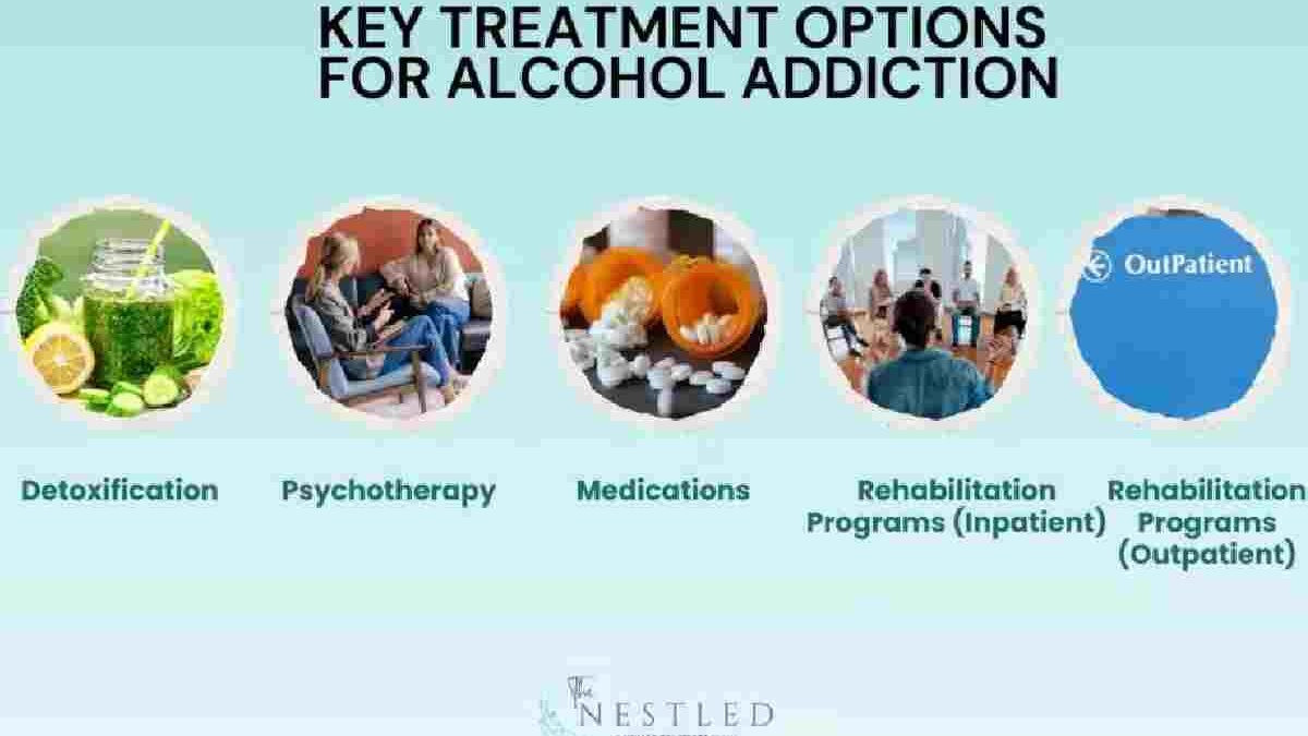 What Programs Do Recovery Centers Use to Treat Addiction?