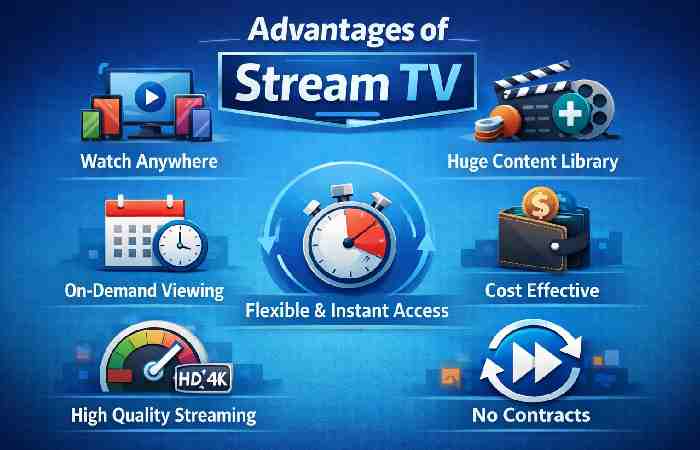 advantages of stream tv