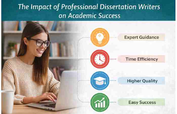 professional dissertation Writers on academic success