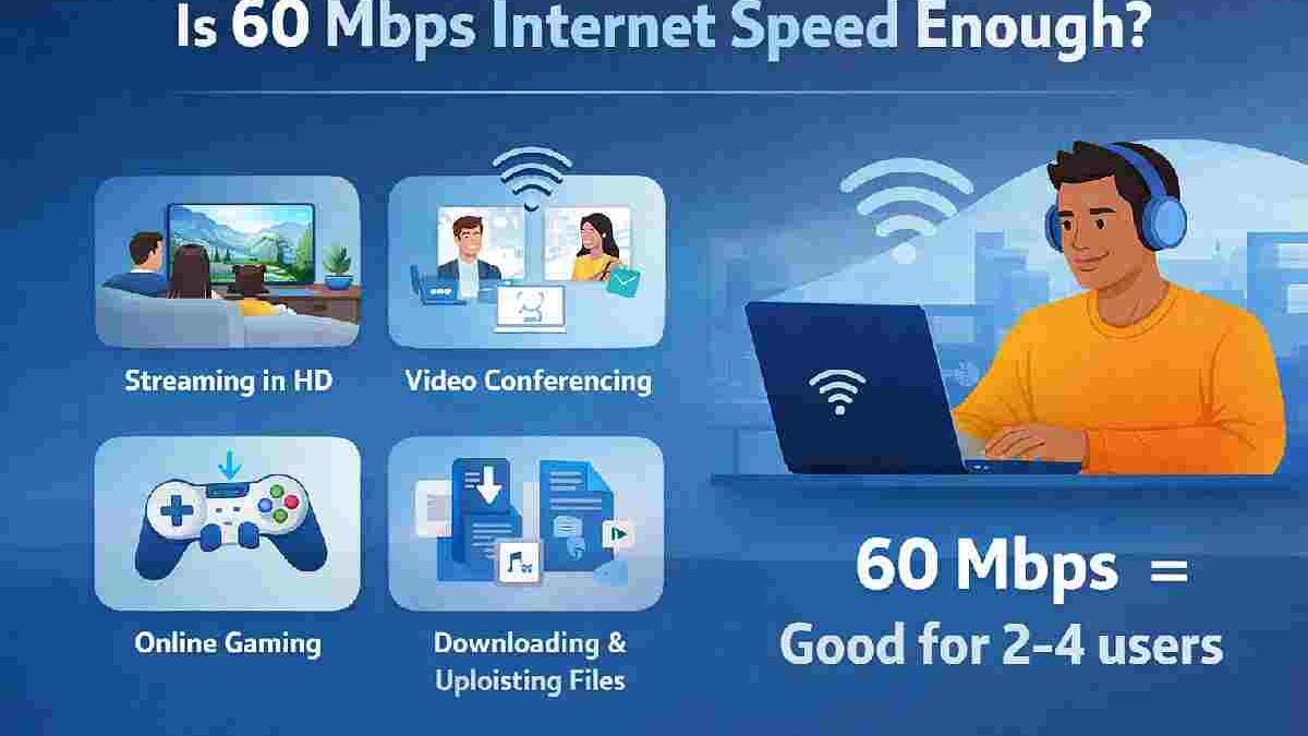 60 Mbps – Is 60 Mbps a fast internet speed? Speed spectrum