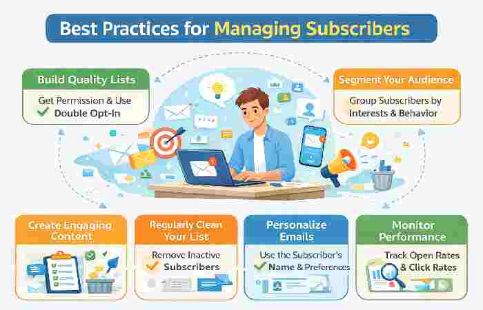 Best Practices for Managing Subscribers