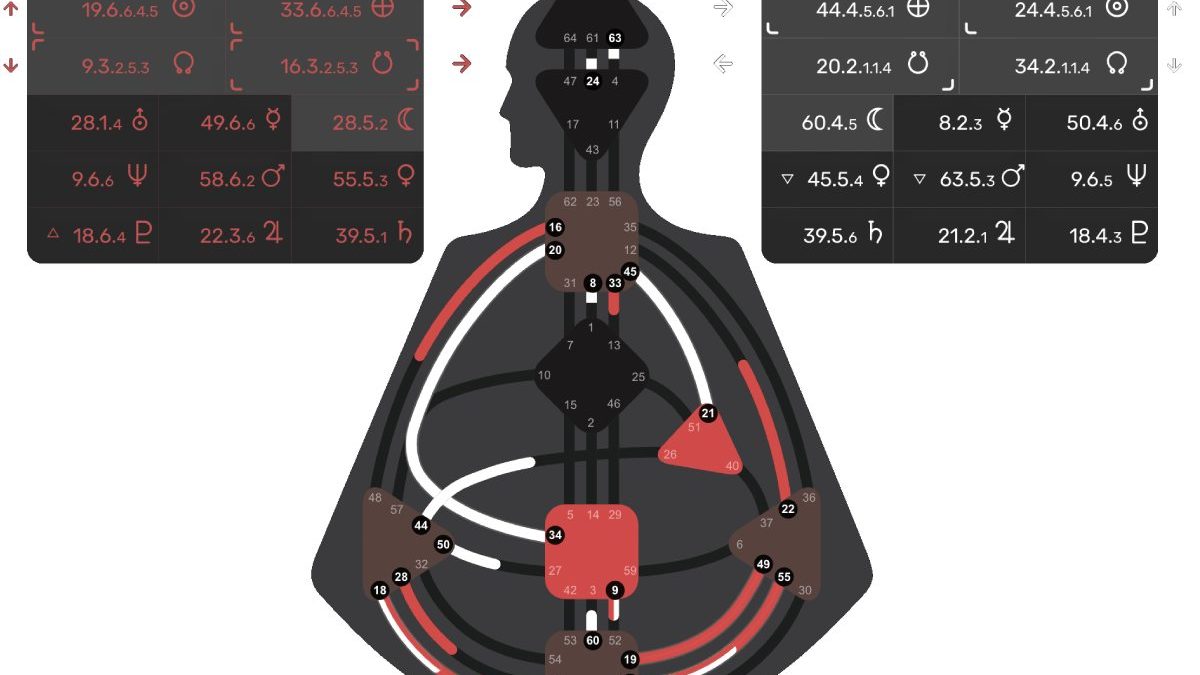 How the Bodygraph Chart Can Promote Self-Awareness and Growth