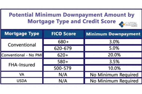 How Much Minimum Down Payment is Required for Home Loan