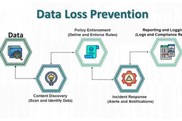 How To Prevent Data Loss