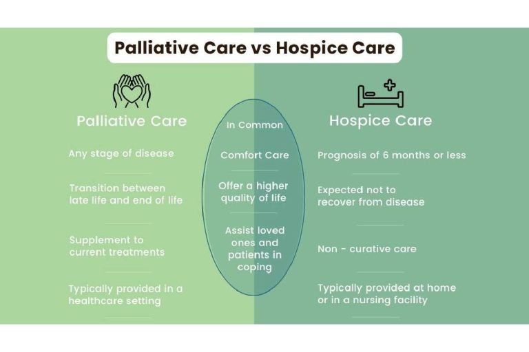Understanding Palliative vs. Hospice Care: Key Differences Explained