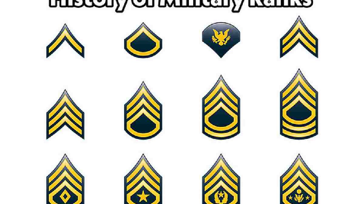 Medieval Military Ranks – Parts, Organization, and more