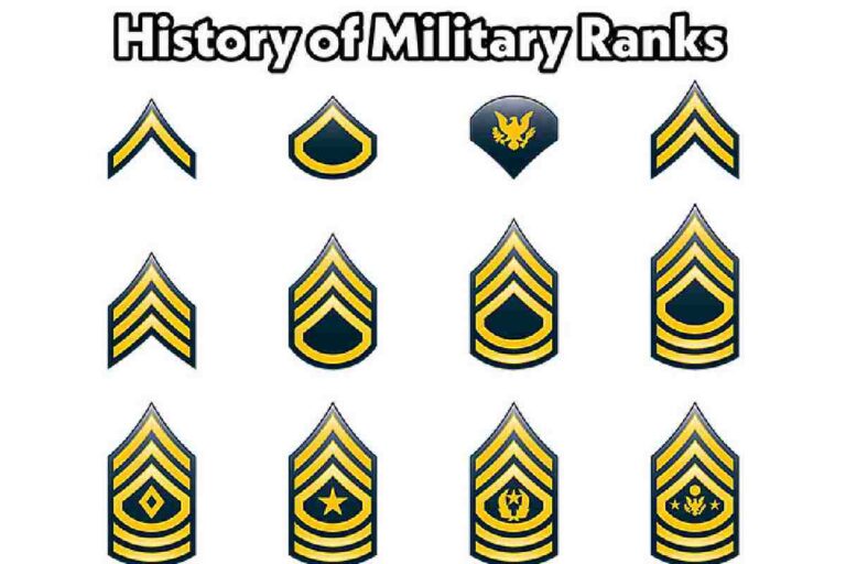 Medieval Military Ranks – Parts, Organization, and more