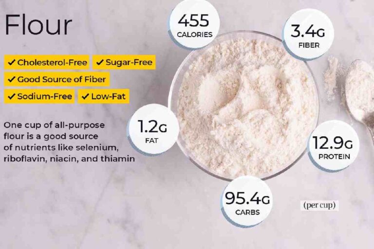 What is All Purpose Flour?