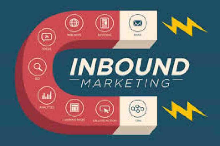 What is In-bound Marketing? Definition, Benefits & Trends