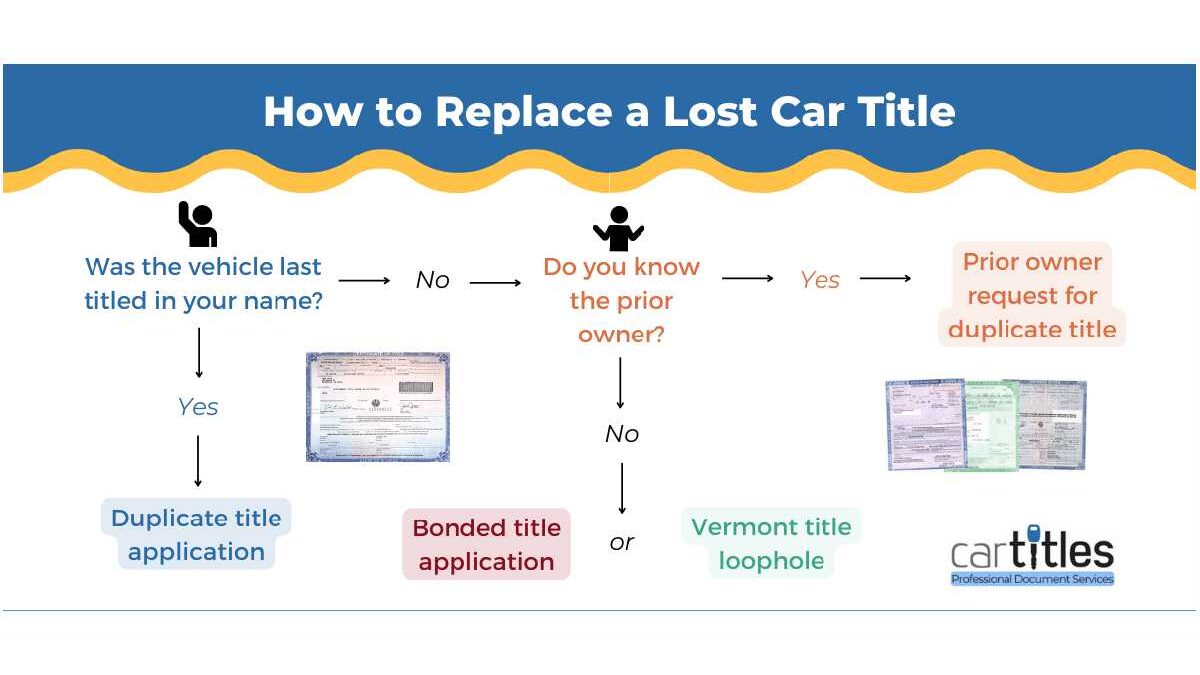 5 Possible Consequences Of A Lost Car Title