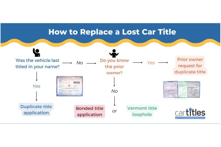 5 Possible Consequences Of A Lost Car Title