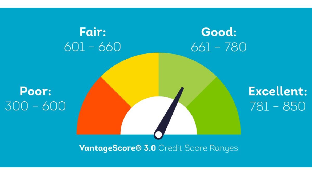 Why is Your Credit Score Important to Your Financial Life?