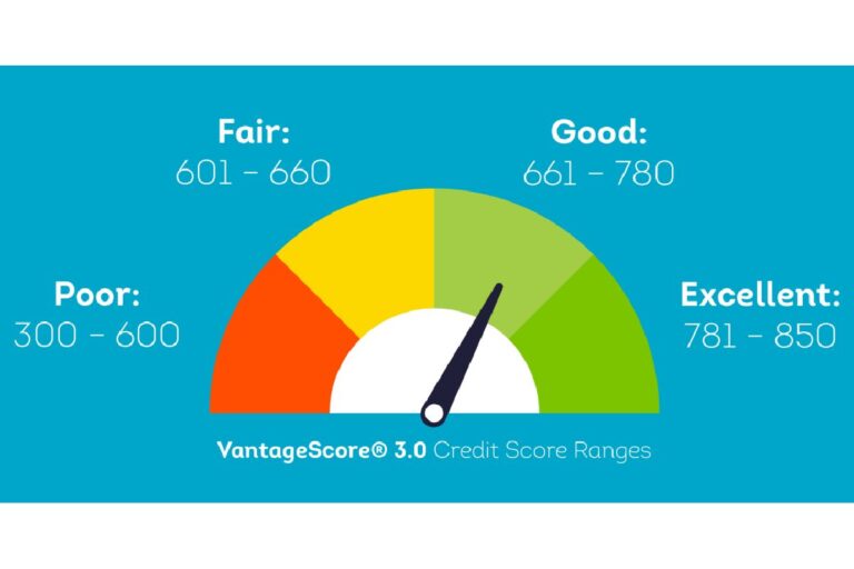 Why is Your Credit Score Important to Your Financial Life?