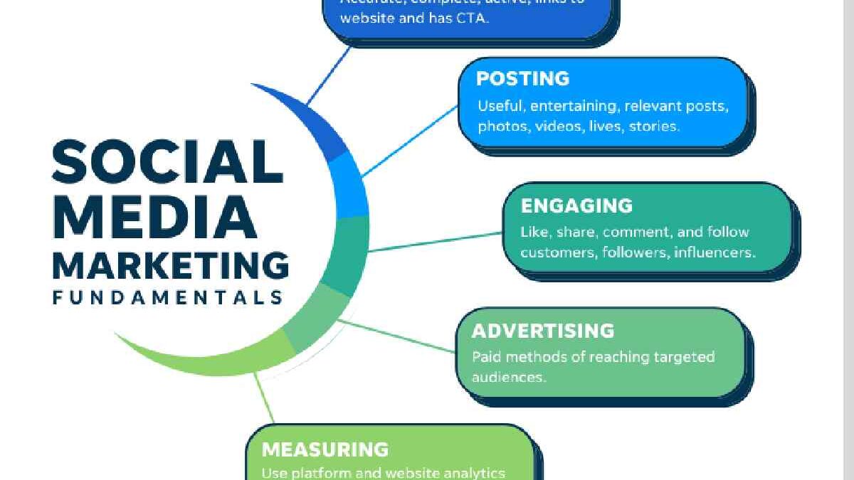 Evaluating the Role of Social Media in Modern Marketing: Dissertation Insights