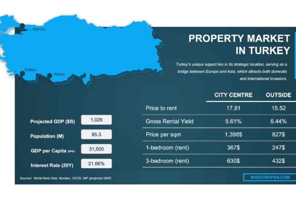 Real Estate Prices in Turkey