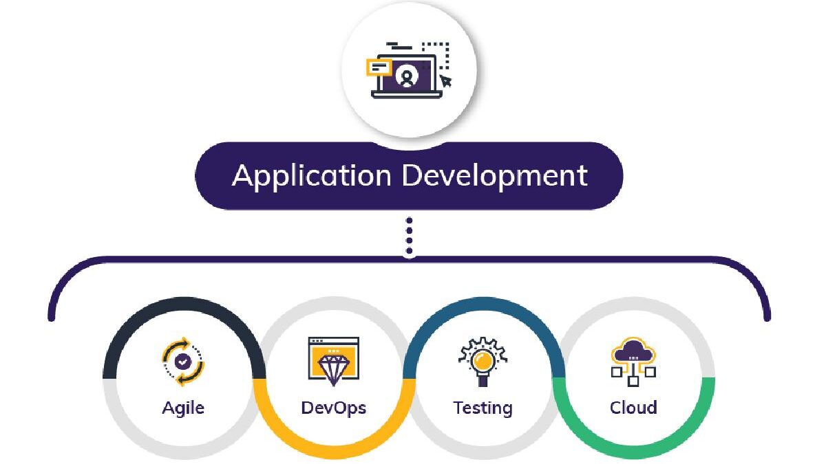 What Factors Influence Software Development And Delivery Speed?