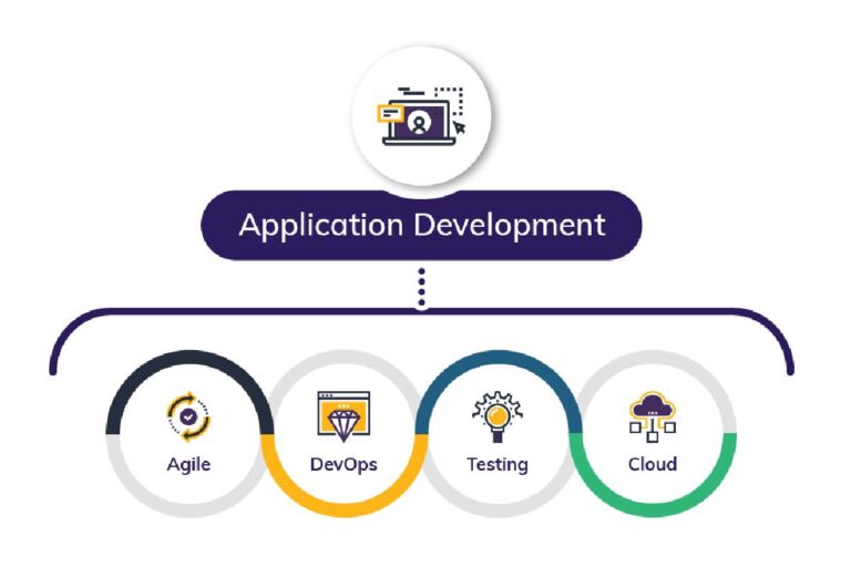 What Factors Influence Software Development And Delivery Speed?