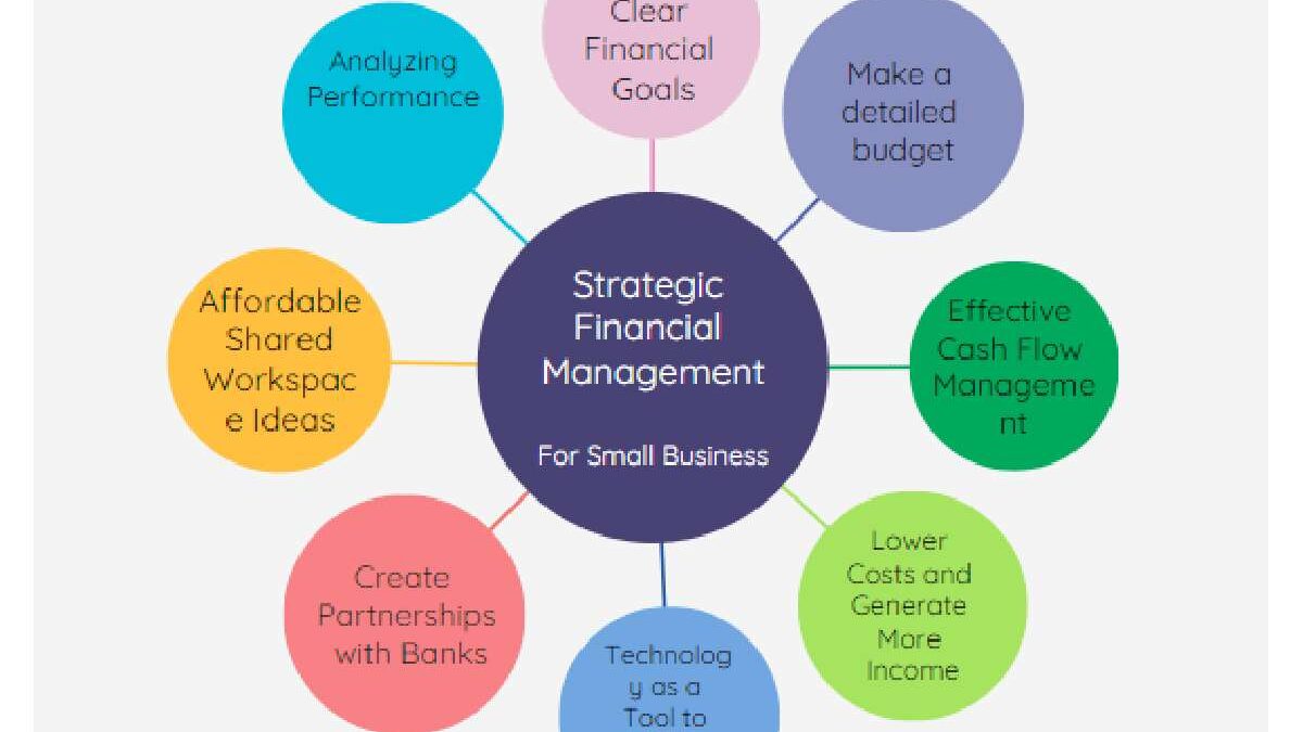 Ways to Finance a Business Expansion