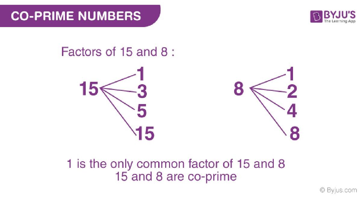 What is a co-prime number?