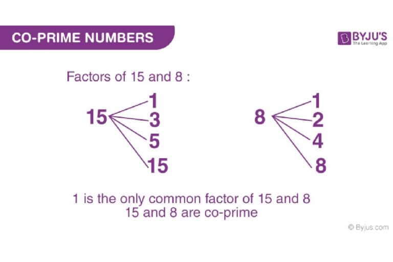 What is a co-prime number?
